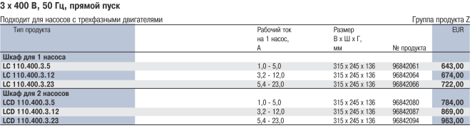 Шкаф управления grundfos lcd 108